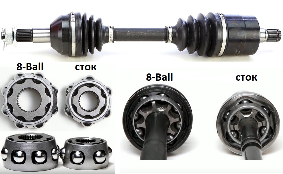 Шарнир равных угловых скоростей. BMW f10 наружная граната GKN. Interparts шрус внутренний. Сборка наружного шруса квадроцикла. Шариковый шрус.