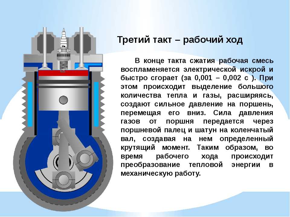 Такт сжатия. 2 Такт сжатие ДВС. Такт расжатия двигателя внутреннего сгорания. Поршневой двигатель такты. Процесс работы двигателя внутреннего сгорания.