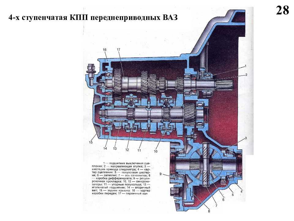 Задняя передача ваз 21099