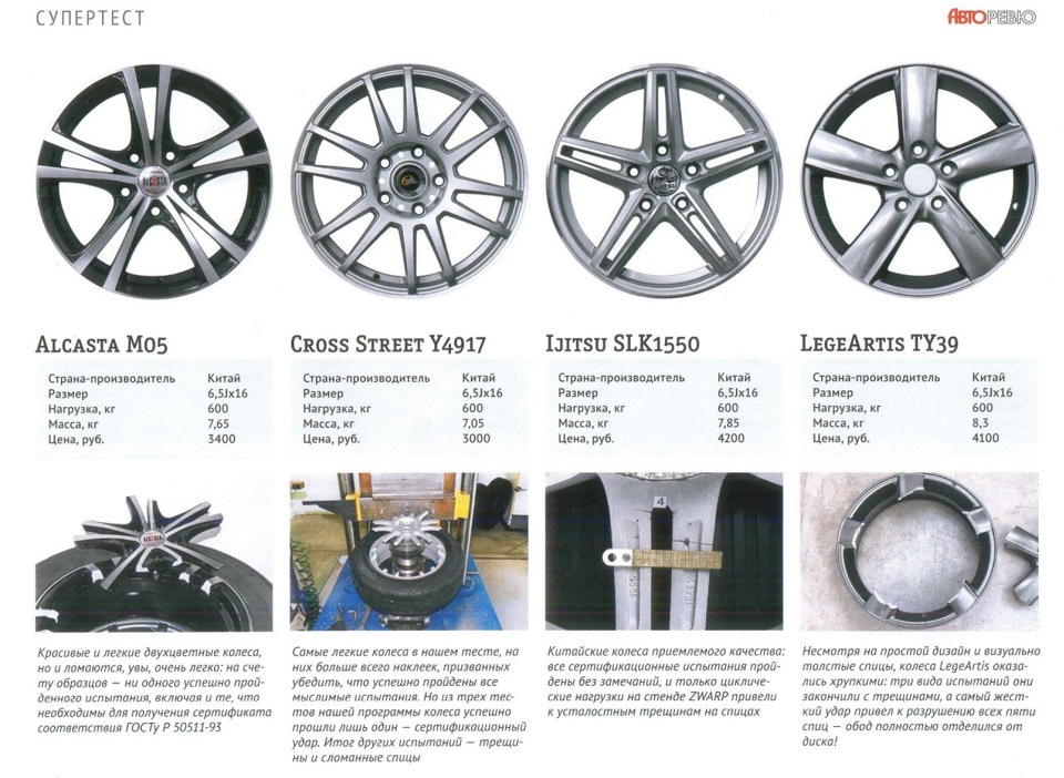 Как выбрать диски. Российский производитель литых дисков. Диски литые тесты. Производители дисков для авто список. Клейма китайских изготовителей колесных литых дисков.