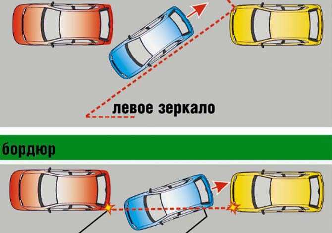 Параллельная парковка для начинающих пошагово. Схема параллельной парковки задним ходом. Схема параллельной парковки задним ходом ориентиры. Параллельная парковка задним ходом между двумя автомобилями. Параллельная парковка задним ходом между двумя автомобилями схема.