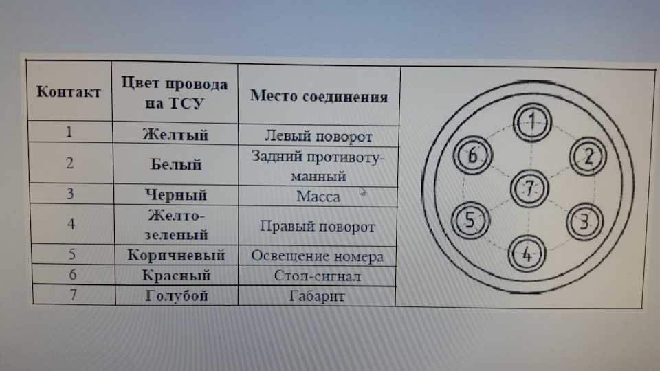 Схема подключения фишки фаркопа