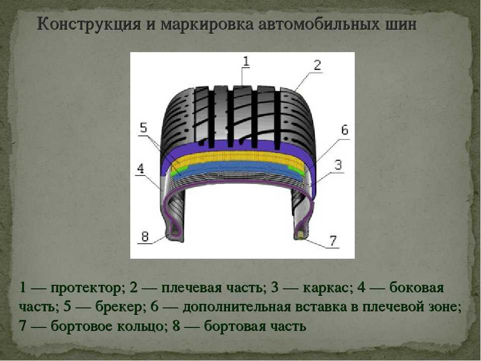 Из чего состоит шина: устройство и виды, износ шин и его причины —  .