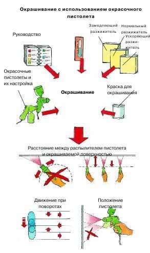 Развести краску для краскопульта пропорция. Схема разбавления краски для покраски авто. Как разбавлять краску для краскопульта для покраски авто. Разбавление краски для краскопульта соотношение. Разбавить краску для краскопульта.