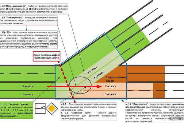 1 и 2 полоса дороги