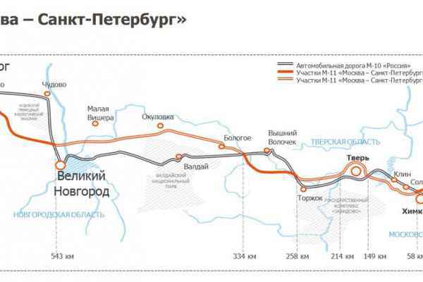 Платная дорога москва питер. Карта платной дороги СПБ Москва Казань. Новая дорога Санкт Петербург Москва Китай. Схема платной дороги Санкт Петербург Казань. Платная дорога Казань Санкт-Петербург.