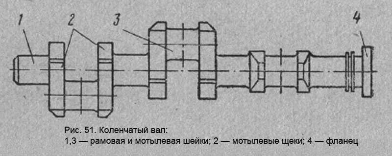 Шейка вала