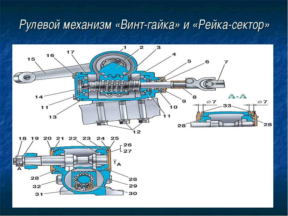 Рулевой механизм. Рулевой механизм типа «винт–шариковая гайка». Рулевой механизм винт гайка рейка сектор. Рулевой механизм типа винт шариковая гайка сектор. Рулевой редуктор Газель винт шариковая гайка сектор.