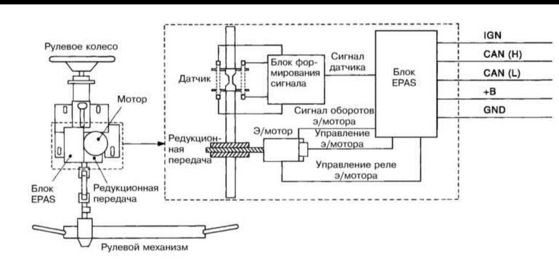 Схема подключение эур приоры. Электронный усилитель руля схема. Эл схема ЭУР Приора. Схема электроусилителя руля Калина 1. Электроусилитель руля Калина 1 схема.