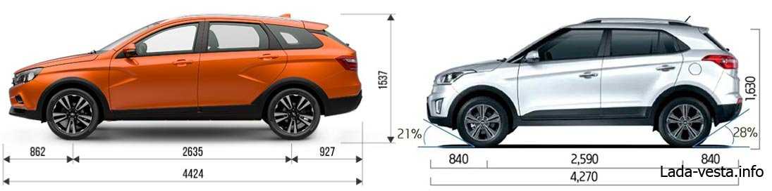 Vesta sw габариты багажника