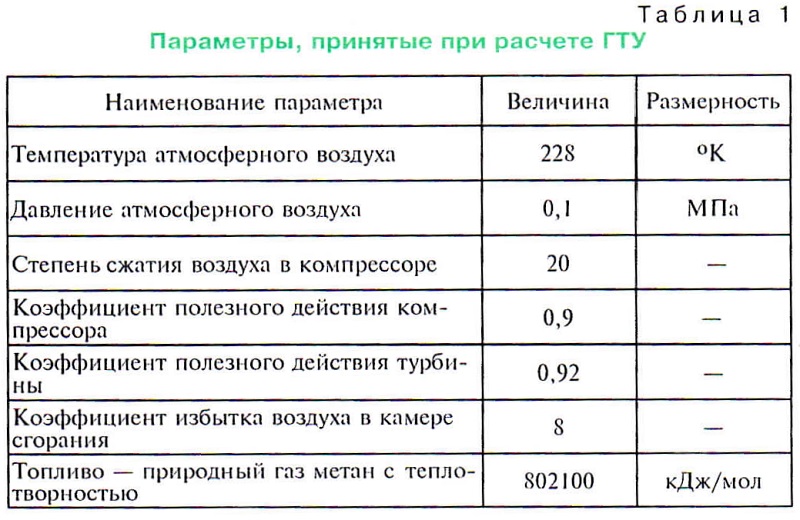 Степень сжатия компрессора