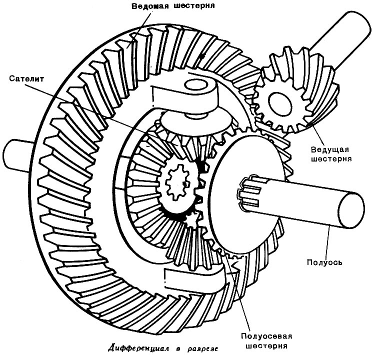 Схема главной передачи и дифференциала