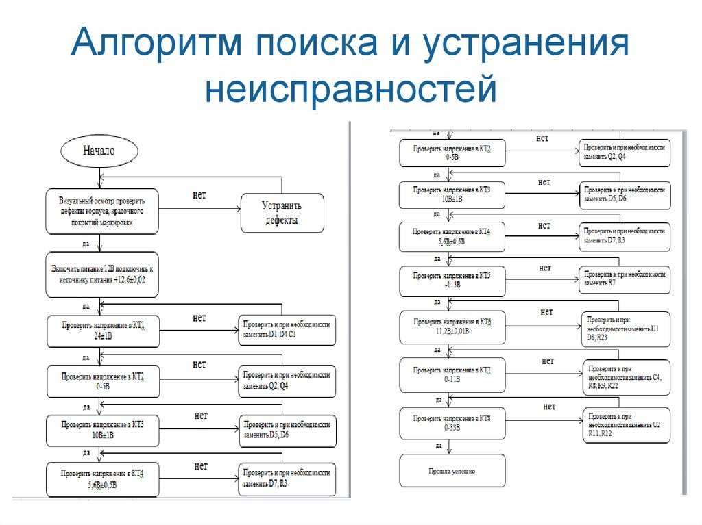 Алгоритм покупки автомобиля