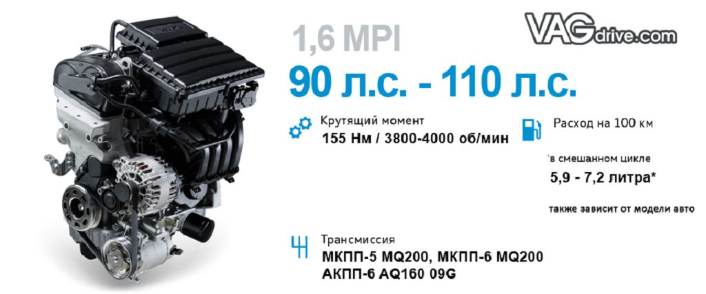 1.6 110 л с. Мотор Рапид 1.6 MPI 110. Двигатель CWVA 1.6 MPI 110 схема. Двигатель MPI 1.6 110 Skoda Rapid чертежи. Степень сжатия двигателя Skoda Rapid 1.6.