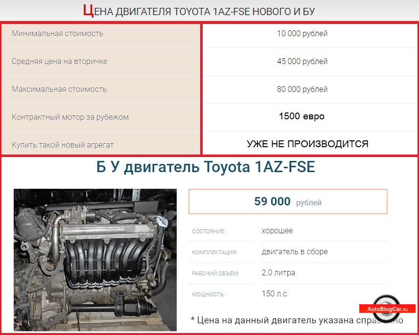 Как определить год двигателя. Мотор 1 az RAV 4. Двигатель Тойота 1az FSE. Номер двигателя 2az-Fe. Характеристики мотора Тойота 150 4.0 литра.