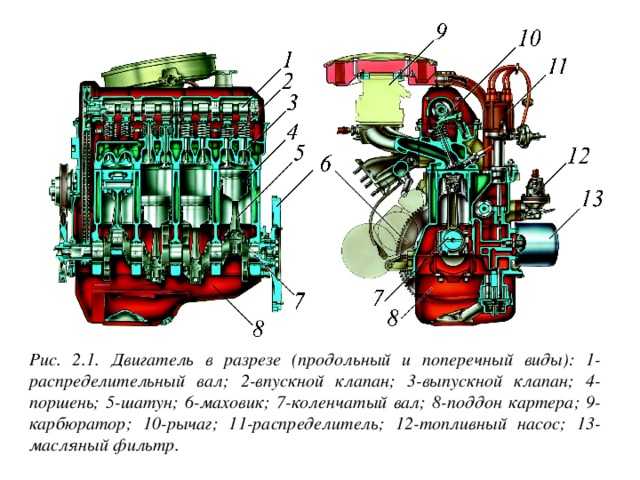 Двигатели внутреннего строения. Схема дизельного двигателя внутреннего сгорания в разрезе. Устройство ДВС автомобиля схема. Двигатель внутреннего сгорания автомобиля схема. Дизельный двигатель в разрезе схема.