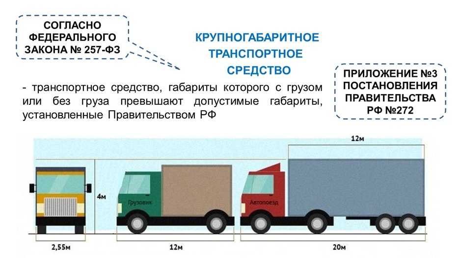 Изменение правил перевозки грузов