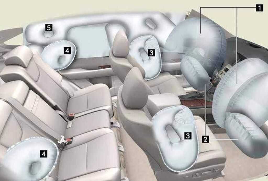 Airbags car picture for English Learners