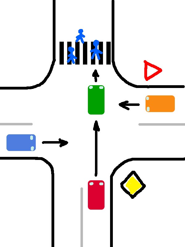 Проезд равнозначных перекрестков в картинках