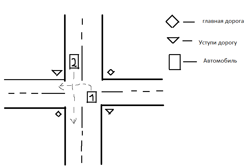 Перекресток главной второстепенной. Проезд перекрестков равнозначный перекресток. Перекрёсток равнозначных дорог схема. Схема нерегулируемого перекрестка. Схема проезда равнозначного нерегулируемого перекрестка.