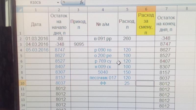 Как рассчитать расход масла на 100 литров топлива образец