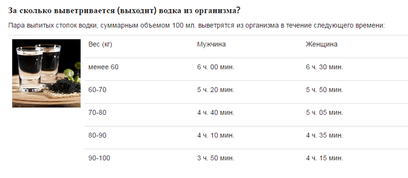 Сколько выводится никотин из организма от вейпа