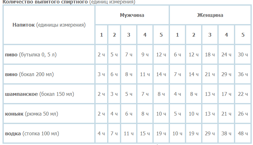 Количеством выпитого