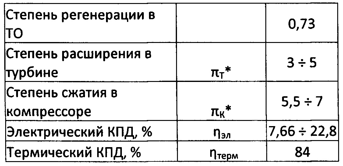 Увеличение степени сжатия