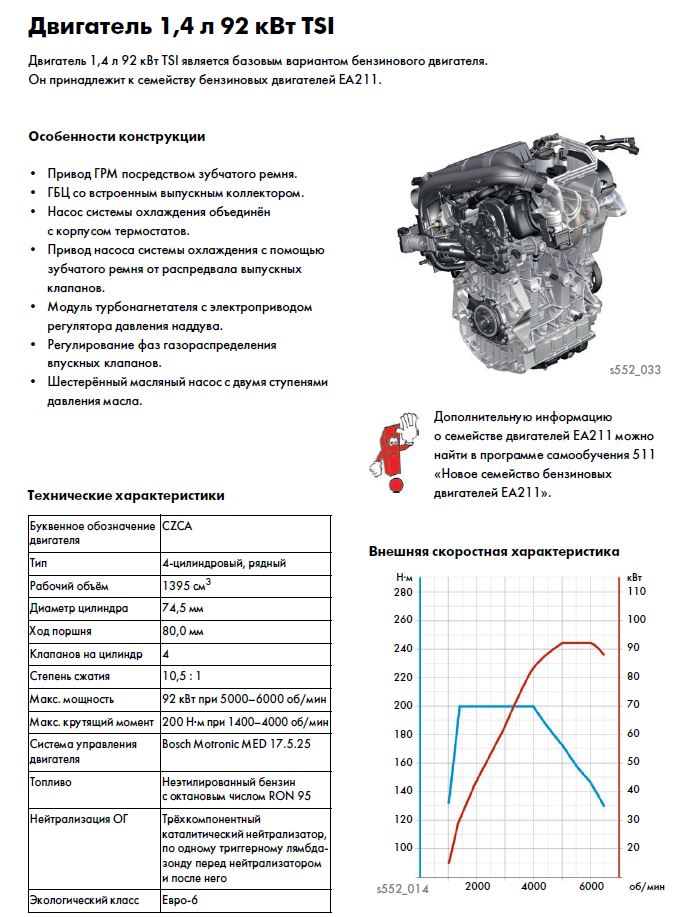 В 1 4 характеристики. Характеристика двигателя 2,0 TSI. График мотора 1.4 TSI. Спецификация двигателя TSI 1.8. График крутящего момента двигателя 1.4 TSI 125 Л.С.