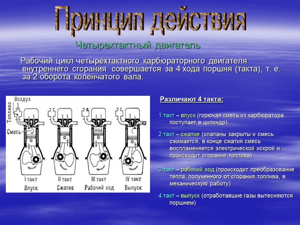 1 рабочий цикл. Карбюраторный двигатель внутреннего сгорания физика. 4 Такта двигателя внутреннего сгорания карбюраторный. Карбюраторный двигатель физика. Карбюраторный двигатель презентация.