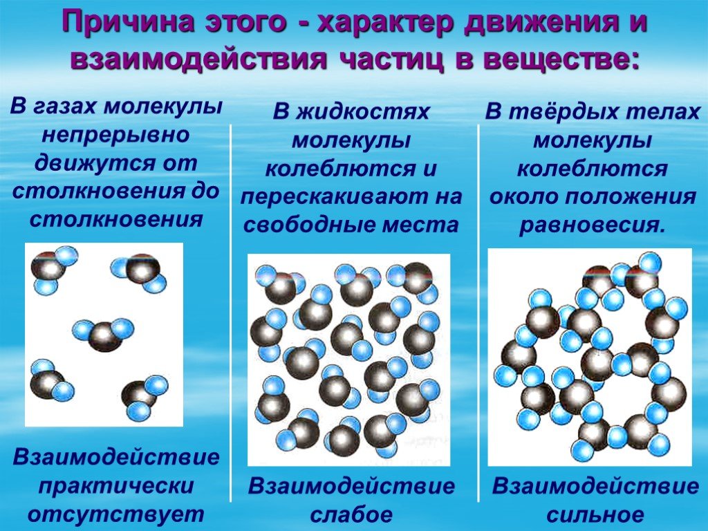 Газообразная сталь. Характер движения молекул жидкости. Межмолекулярное взаимодействие молекул. Взаимодействие частиц вещества МКТ. Характер движения частиц газа.