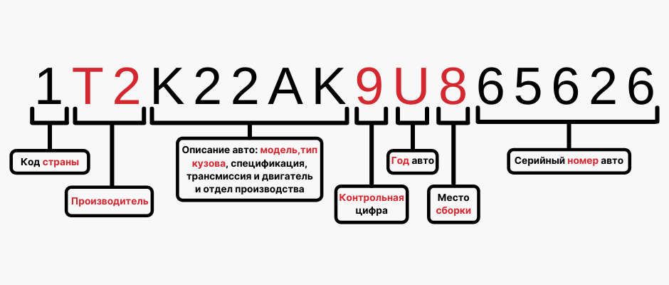 Гос номер по вину. Расшифровка вин КАМАЗ. Kawasaki VIN расшифровка. Расшифровка вин КАВЗ.