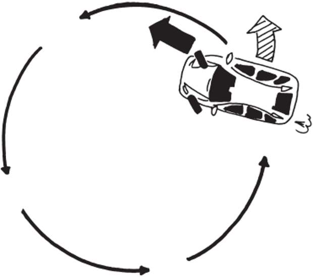 Занос при повороте. Занос автомобиля схема. Разворот автомобиля на 180 градусов. Занос задней оси. Движение в заносе по окружности.
