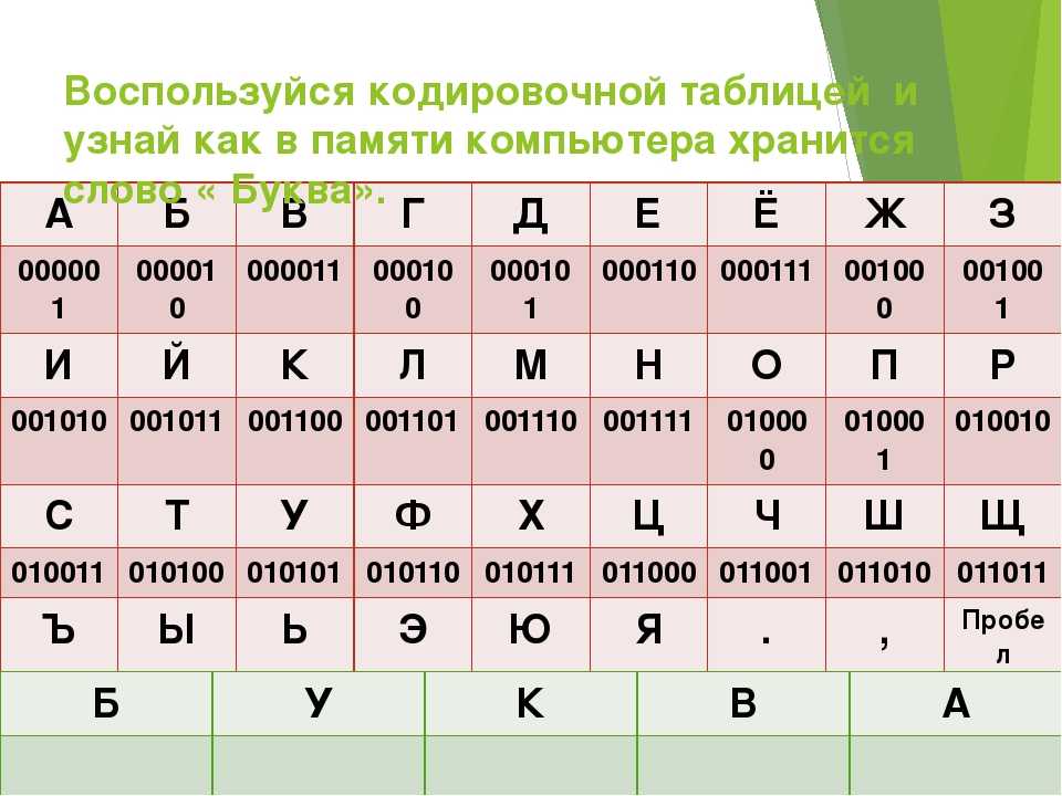 Либо разные наборы шифров. Шифрование информации таблица. Шифрование и кодирование таблица. Кодировка по информатике. Что такое шифрование информации в информатике.