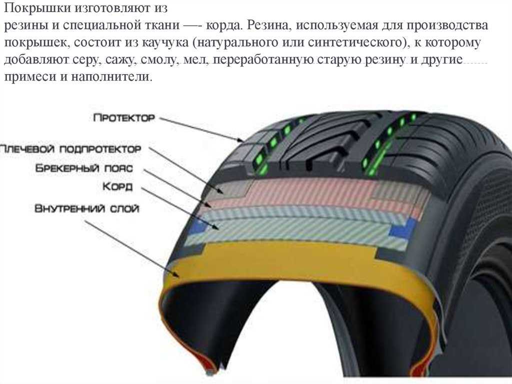 Автомобильная шина в разрезе