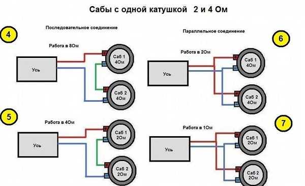 Схема подключения саба и усилителя