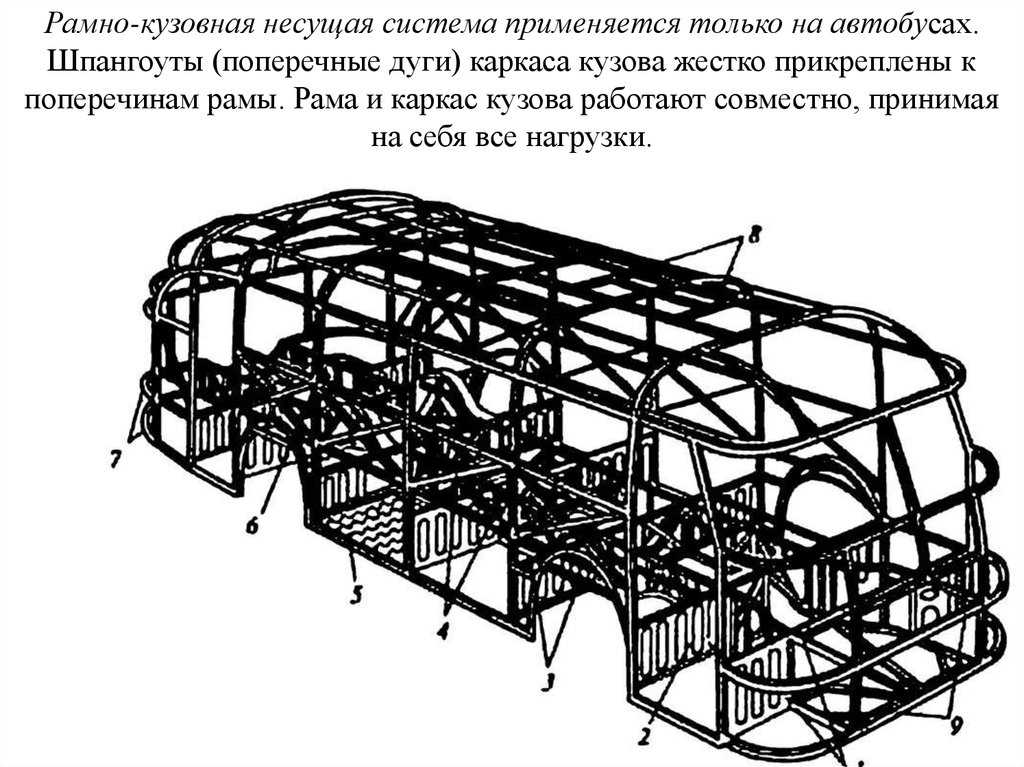 Несущий элемент конструкции. Рамно-кузовная несущая система автомобиля. Несущая система автомобиля (рамная конструкция, Несущий кузов).. Рамамна кузовная несущчя система. Рамный шпангоут у2.