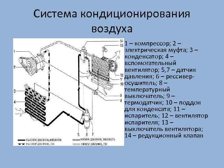 Схема системы кондиционирования воздуха. Принципиальная схема кондиционирования воздуха. Центральная система кондиционирования схема. Система кондиционирования воздуха автомобиля схема. Состав системы кондиционирования воздуха.