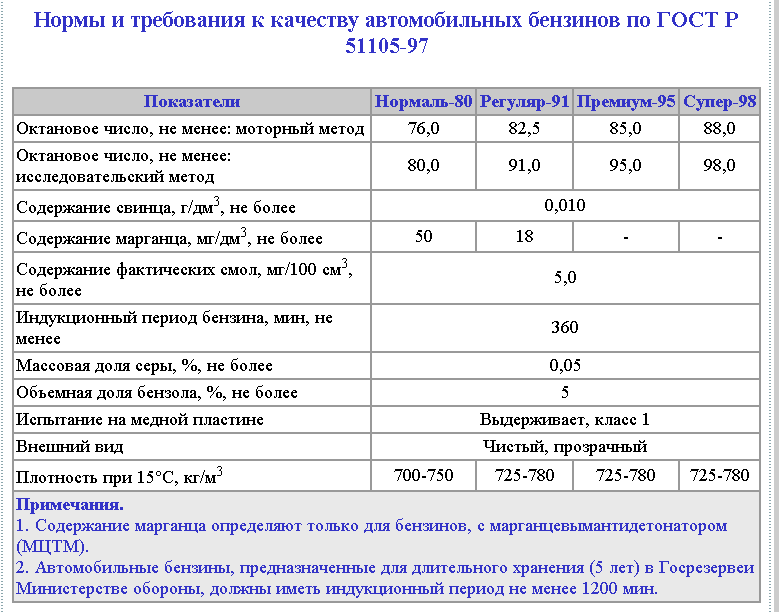 Плотность бензина 700 кг м3