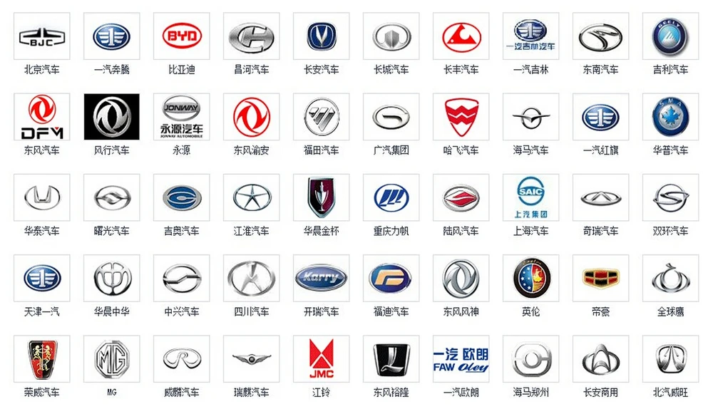 Значки китайских автомобилей всех марок. Эмблемы автомобилей. Марки автомобилей. Эмблемы автомобильных марок. Китайские автомобили марки.