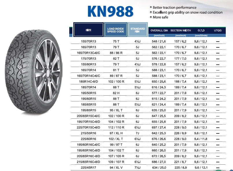 Размеры шин r16. Диаметр покрышки r15 195/65. Габариты колеса r15 205 70. Колёса 205/55 r16 размер таблица. Объем колеса r15 195 60.