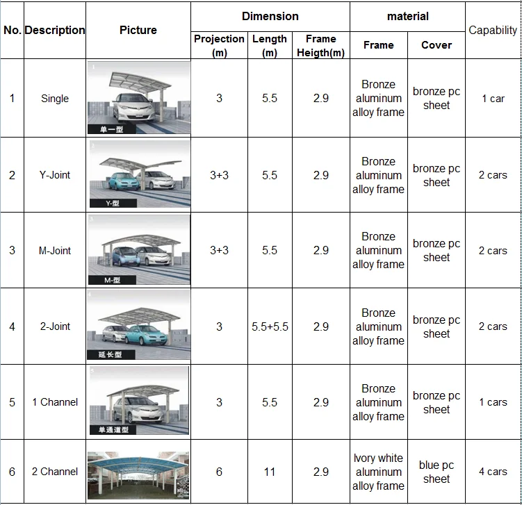 Список оцинкованных авто