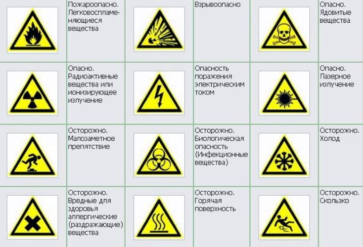 Как обозначается аварийная. Предупредительные знаки. Предупреждающие знаки безопасности. Предупреждающие таблички. Предупреждающие знаки желтые.
