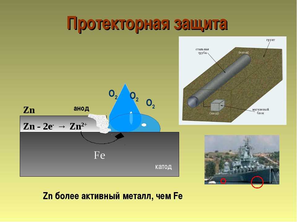 Электрохимическая коррозия способы. Протекторная защита газопроводов от коррозии. Схема протекторной защиты трубопровода. Электрохимическая защита протекторная. Электрохимическая защита от коррозии.