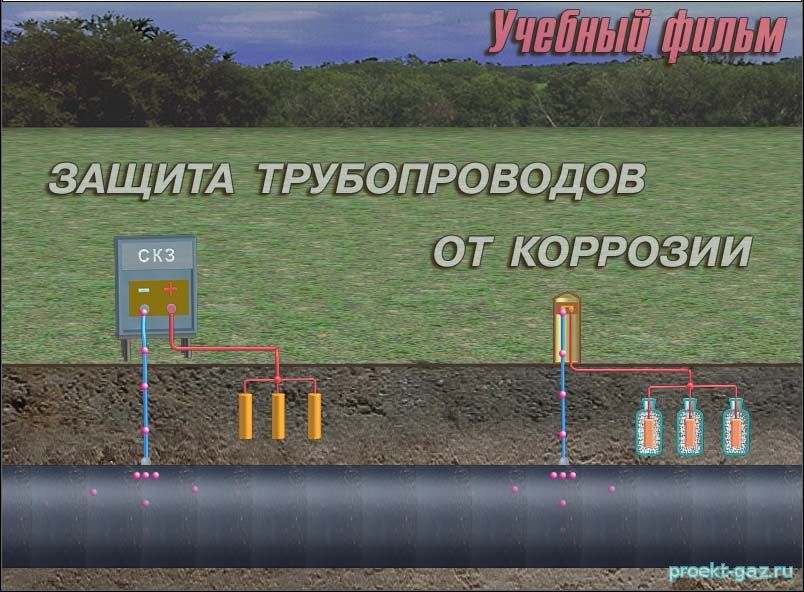 Электрическая защита от коррозии. Протекторная защита от коррозии газопровода. Электрохимическая защита ЭХЗ трубопроводов. Катодная защита газопровода пм1. Электродренажная защита газопроводов от коррозии.