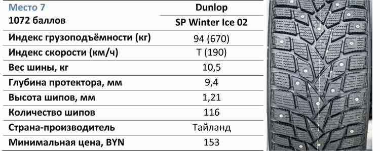 Сколько шипов на зимней резине. Размер шипов для зимней резины радиус 15. Шины Bridgestone Dunlop Ice-02 (шип), 1 764. Сколько шипов на зимней резине r15 Кордиант. Сколько шипов на зимней резине r16 Кама.