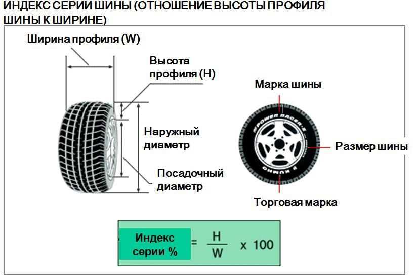 Можно ли на одну ось ставить резину с разным рисунком