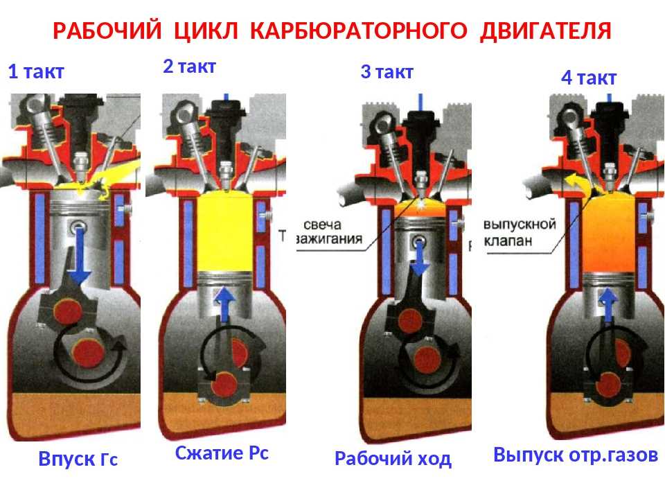 Принцип работы двс проект