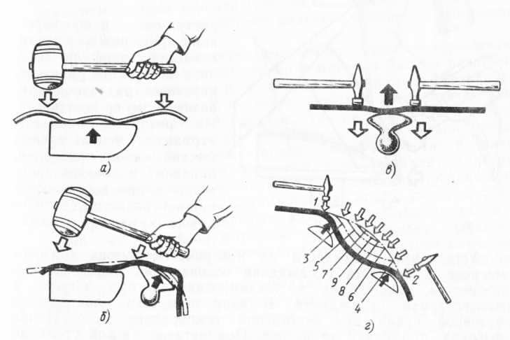 Инструменты для правки. Инструменты для рихтовки металла слесарное дело. Рихтовка металла схема. Рихтовка металла слесарное дело. Рихтовка листового металла нагревом.