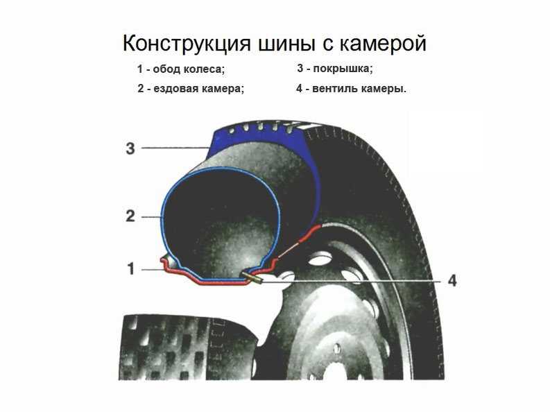 Колесо авто схема